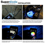 Car Interior RGB LED Strip Light Phone APP Control - Superdiode